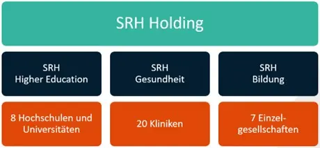 srh